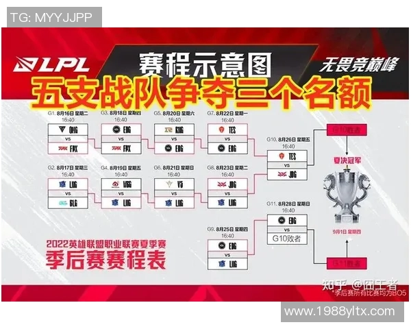 esports数据探讨JDG战队在英雄联盟中的灵活性与战术适应能力分析