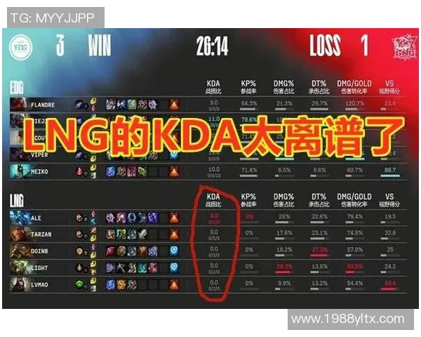 赛后复盘EDG与LNG精彩配合分析及战术解读